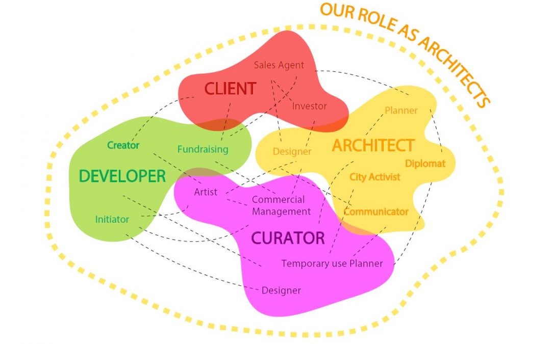 Korpo Int. Concluding Colloquium | Vortrag Benita Braun-Feldweg