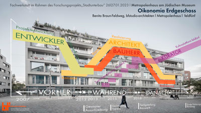 Vortrag „Oikonomia Erdgeschoss“ am 26./27.01.2023 an der Leibniz Universität Hannover